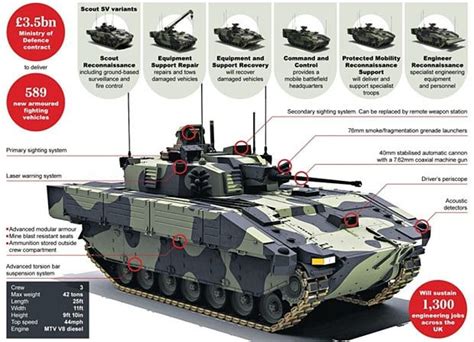 Bae Systems To Build Main Gun For British Army S New Tanks Telegraph Army Vehicles Armored