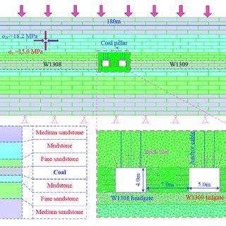 Numerical Calculation Model For Stability Analysis Of Coal Pillar And