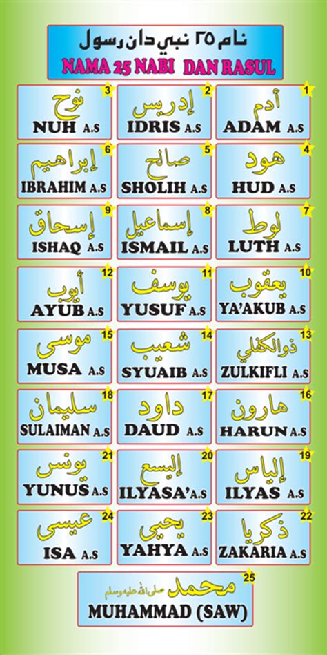 Nama Nama 25 Nabi Dan Rasul Yang Wajib Diketahui