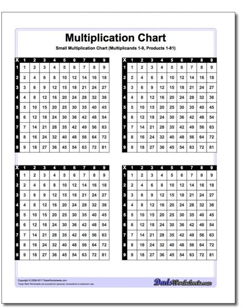 Multiplication Charts In Many Formats Including Facts 1 10 1 12 1