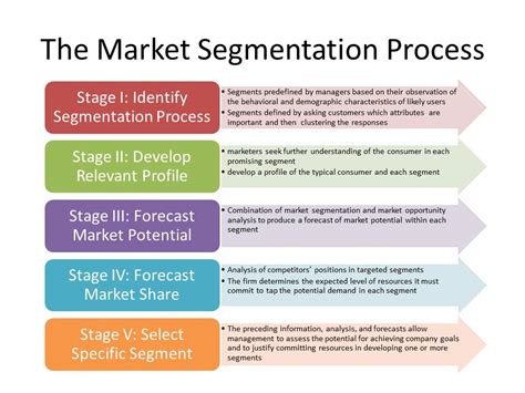 Market Segmentation Targeting And Positioning 567 Words