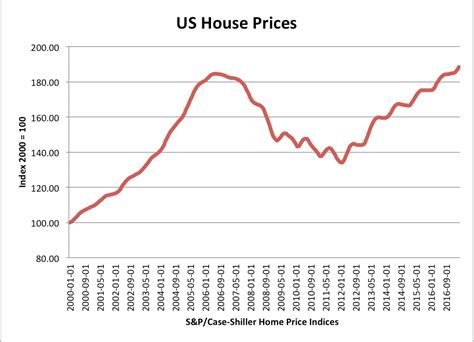 More existing homes were sold in 2020 than in any year since 2006. Housing market crash - Economics Help
