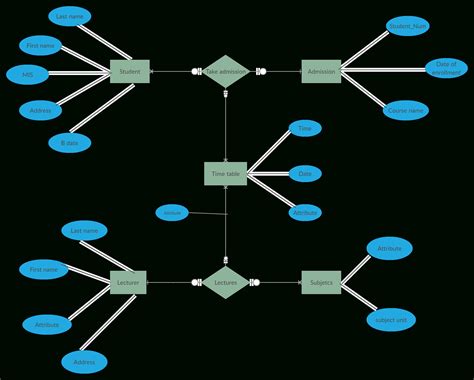 Draw Er Diagram For Company Database Steve Vrogue Co