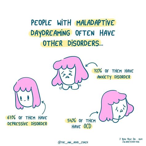 How Is Maladaptive Daydreaming Related To Adhd