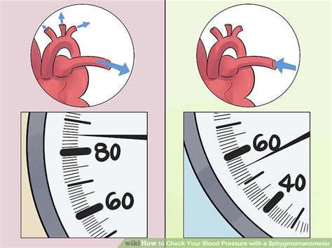 How To Check Your Blood Pressure With A Sphygmomanometer