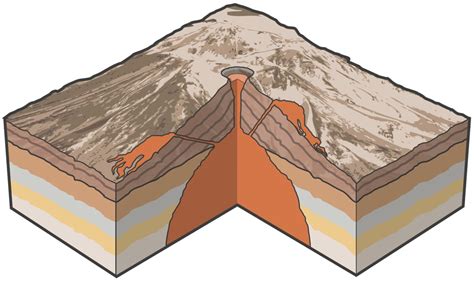 Types Of Volcano Volcano Types For Kids Dk Find Out