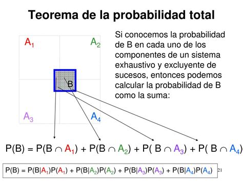 PPT 3 Probabilidad Condicionada PowerPoint Presentation Free