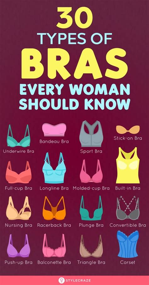Ultimate Bra Guide Types Of Bras Every Woman Should Know About My Xxx Hot Girl