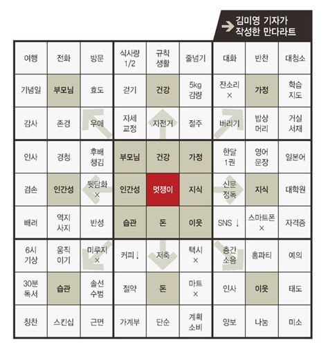 시험 계획표 짜는 방법 교대생이 알려주는 내신 시험 계획표 짜는 법! 오타니 쇼헤이의 성공비결 : ESC : 특화섹션 : 뉴스 : 한겨레