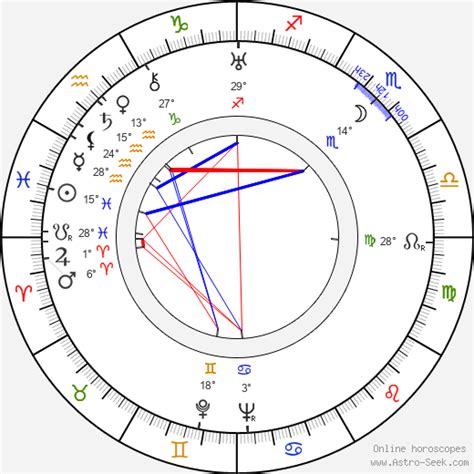 Birth Chart Of Hugh Williams Astrology Horoscope