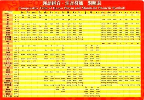 Hanyu Pinyin Table Poster Chinese Phonetics Pin Yin Pinyin Wall Chart