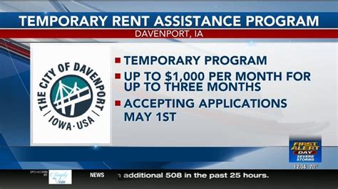 City Of Davenport Offering Temporary Rent Assistance Program For Those