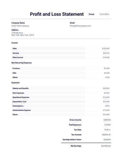 You are free to alter our suggestions so that the statement represents your company. Profit and Loss Statement Template - PDF Templates | JotForm