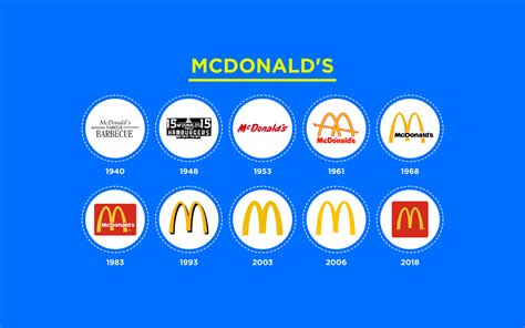 How Most Famous Brand Logos Have Changed Over Time 49