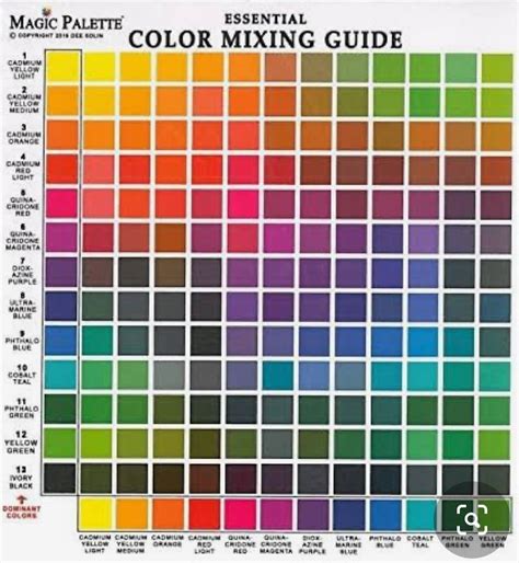 Pin By Kelly Johnson On Painting Tips In 2023 Color Mixing Guide
