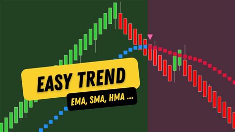 Ninjatrader 8 Easy Trend Indicator Ema Sma Hma Zlema 11 Types