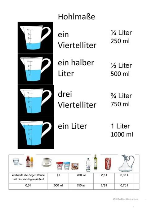Hohlmaße