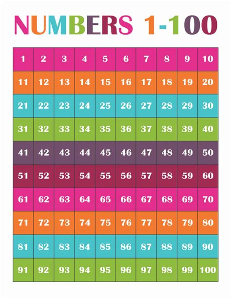 Printable Number Chart 1 100 Printable Numbers 100 Chart Printable