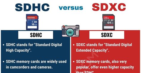 SDHC vs. SDXC: Useful Difference between SDXC vs. SDHC - Efortless English