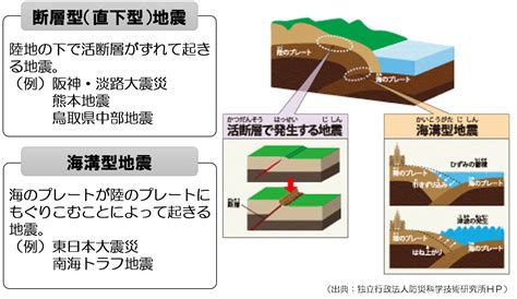 Images of 直下型地震 - JapaneseClass.jp