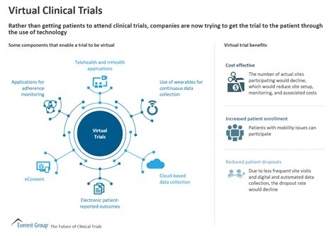 Virtual Clinical Trials Market Insights Everest Group
