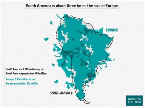 Comparing Different Countries Continents And Cities Sizes With
