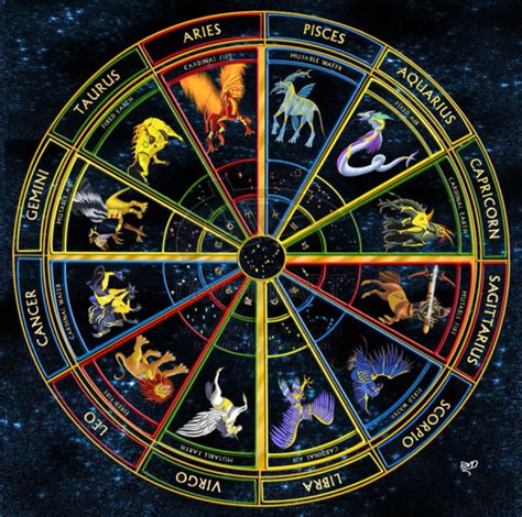 Cancer zodiac sign comes fourth in western astrology. Astrology: Elements, Qualities and Polarities | Psychics Blog