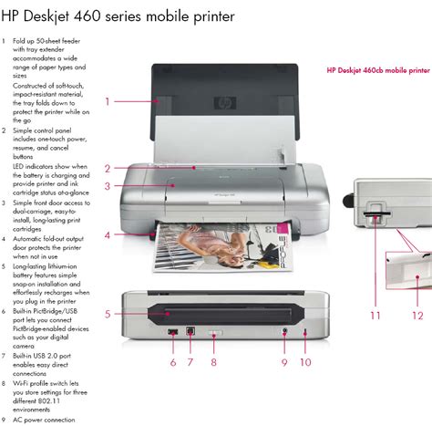 Free software & easy drivers download. DRIVER STAMPANTE HP DESKJET F380 SCARICARE