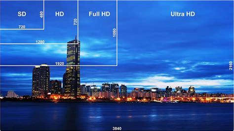 Despite having a 4 million pixel sensor, 4mp cameras record approximately 3.7 million pixels so that it can fit correctly on a monitor. Vale a pena comprar uma televisão 4K?