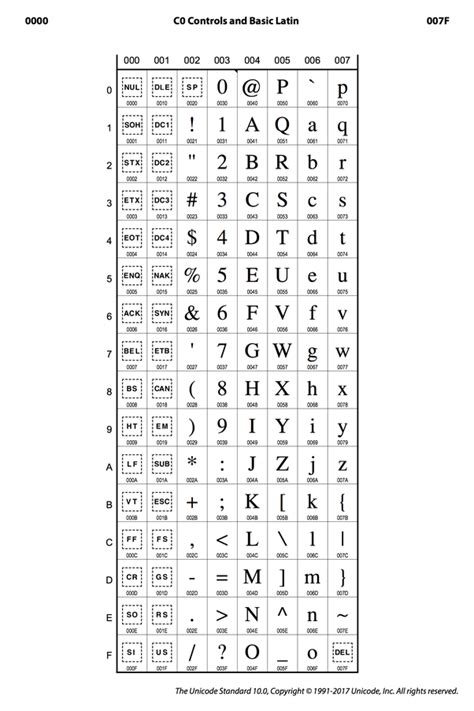Ascii Character Codes Chart