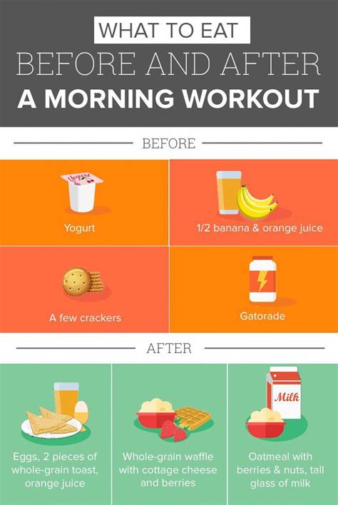 The Best Foods To Eat Before And After A Workout After Workout Food