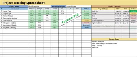 Multiple Project Timeline Template Excel Pdf Template