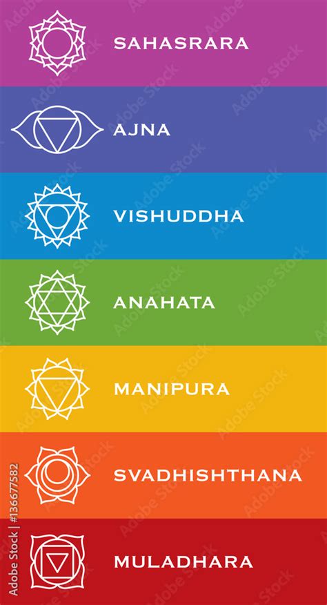 Seven Chakra Symbols With Names Vector Stock Vector Adobe Stock