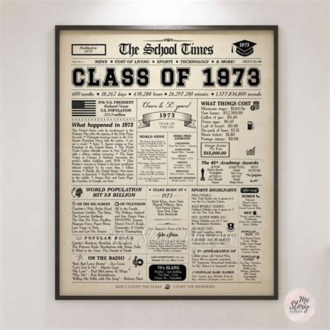 Class Of 1973 Newspaper Poster 1973 Class Reunion 50th Etsy