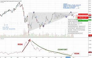 Hyg Stock Chart And Quote Iboxx High Yield Corporate Bd Ishares