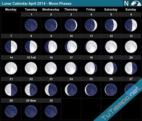 Lunar Calendar April 2014 Moon Phases