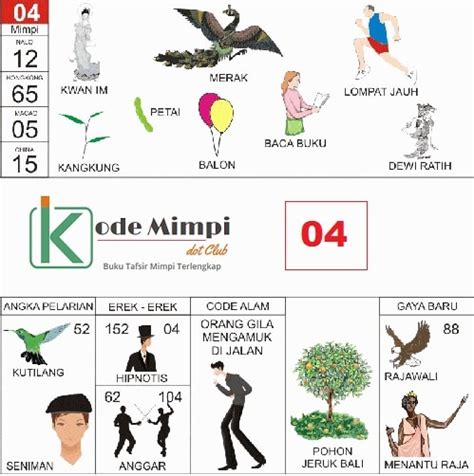 Termasuk bisa datang dari angka kode alam 3d ataupun tafsir mimpi 3d abjad bergambar erek erek 3d yang anda alami. Erek Erek 04 Buku Mimpi Angka Pelarian dan Kode Alam » Kode Mimpi