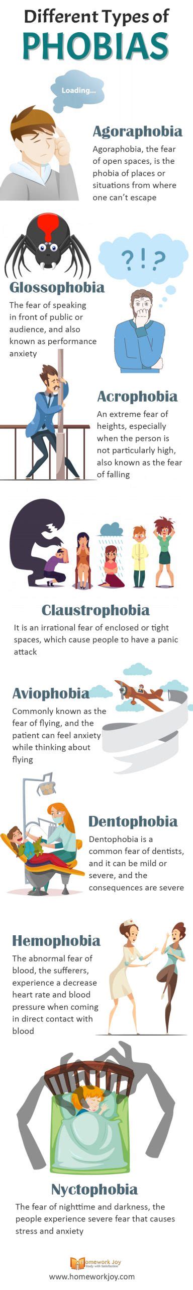 Different Types Of Phobias Description With Causes