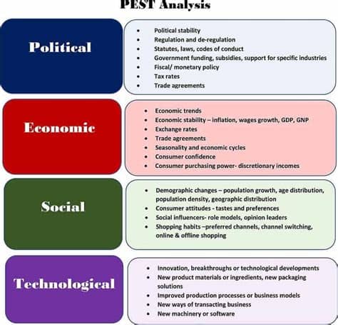 Click inside to find the examples, templates and how to perform pest is a political, economic, social, technological analysis used to assess the market for a business. The Best Free PEST Diagram PowerPoint Templates | Present ...