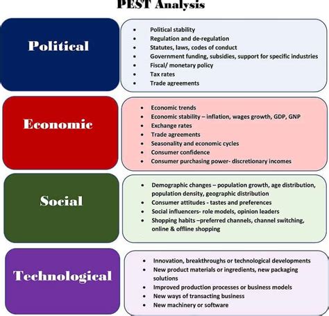 When assessing the main impact of external factors on any business or organisation, it is helpful to group these together using the acronym pest. Pest Example / Pest Analysis Template - 4 Free Word, PDF ...