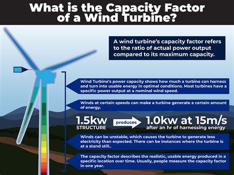 How Much Energy Does A Wind Turbine Produce Lindy Energy