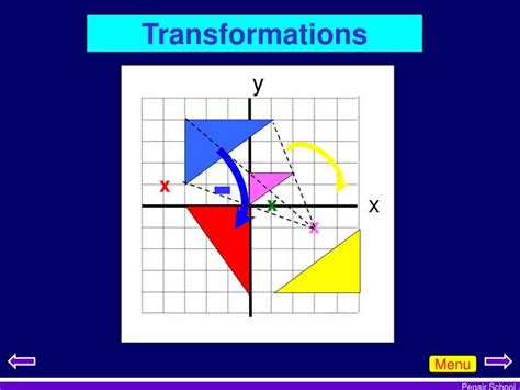 Ppt Transformations Powerpoint Presentation Free Download Id6836014
