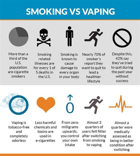 vaping vs smoking which one is better for you