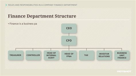Roles And Responsibilities Of Finance Department