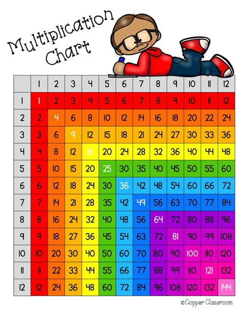 Free Multiplication Chart Up To 12x12 Multiplication Chart