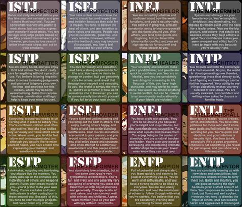 Allpersonalities Mbti Personality Myers Briggs Personality Types