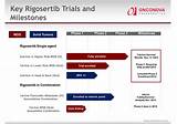 Rigosertib Clinical Trials Pictures