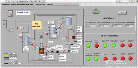 Supervisory Control And Data Acquisition In Scada Simulation For