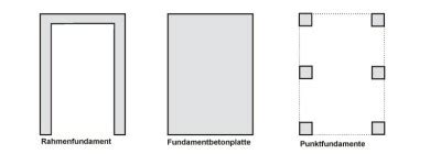 Die durobox garagen benötigen lediglich ein punktfundament. Fundamente für Garagen, Fertiggaragen und Carports