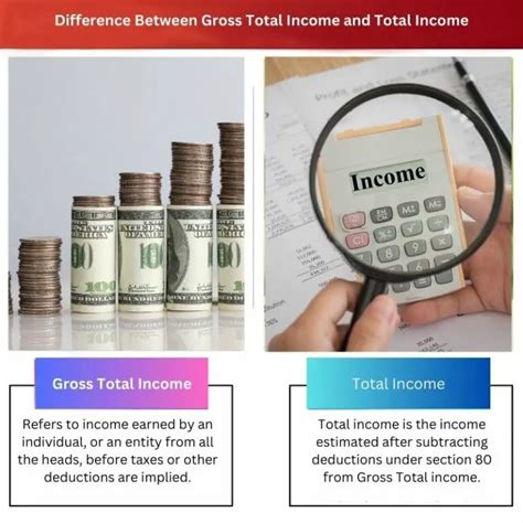 Gross Total Income Vs Total Income Difference And Comparison